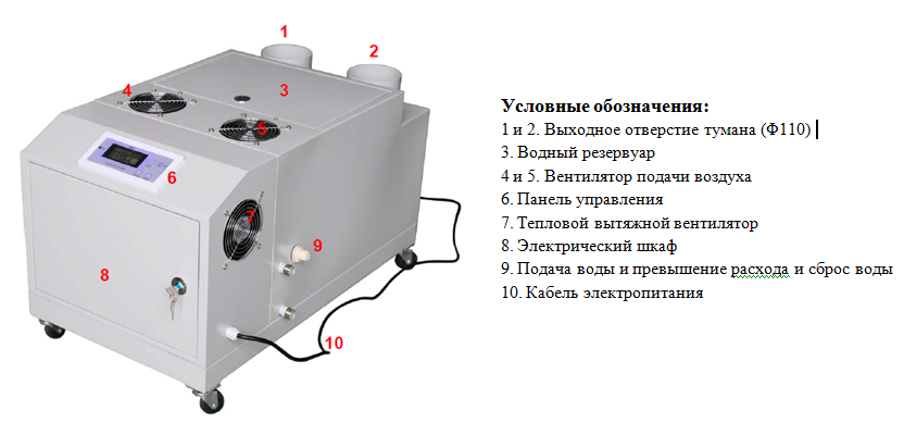 Основные элементы промышленного ультразвукового увлажнителя воздуха Daksen DK-72A